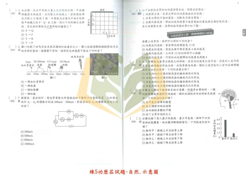 116國中會考 明霖【練5功 歷屆試題】收錄106~115年 考古題｜關鍵重點五合一/模擬試題｜國文/英語/數學/自然/社會/套書 附解答 明霖國中會考、116會考、練5功、歷屆試題、模擬試題、會考總複習、國中文英數自社、會考衝刺、會考解答、會考重點整理