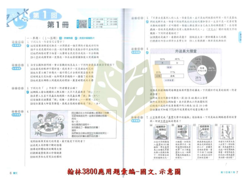 116國中會考 翰林【3800】應用題彙編 ｜國文/英語/數學/自然/社會 附解答 國中會考、翰林3688應用題、國英數自然社、116會考、模擬試題、素養題、附解答、影音解析、弱點診斷、國中複習、會考練習