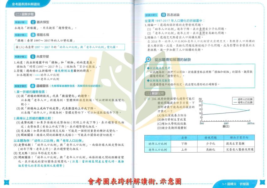 螢火蟲國中【會考素養雙文讀圖術/會考圖表跨科解讀術】國中7 8 9年級｜附詳解【國中國文輔材】 