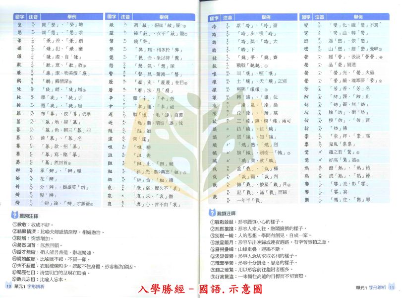 康軒國小 得分王 升私中 資優班 入學勝經 國語 數學 附解答【升國中/私中教材】 