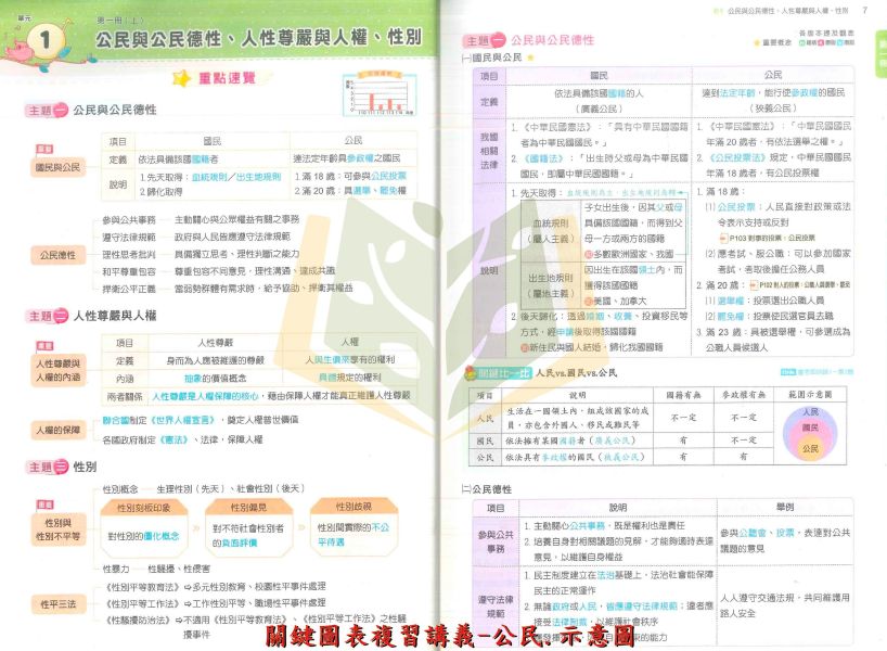 116國中會考 社會科必備 奇鼎【關鍵圖表】複習講義｜地理/歷史/公民 附解答 奇鼎國中、116會考、關鍵圖表、複習講義、地理歷史公民、國中會考、社會科總複習、會考重點整理、附解答、國三複習教材、考前衝刺、模擬試題、國中生用書、會考必備講義