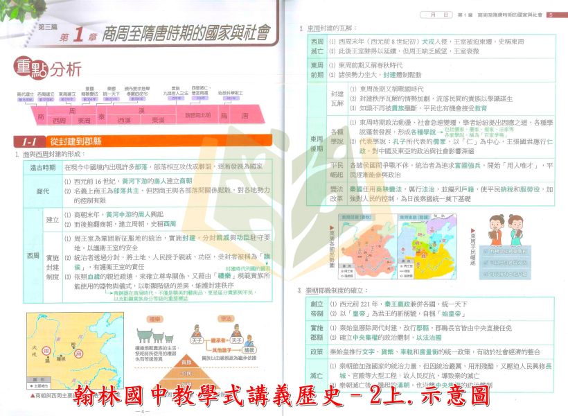 翰林國中 114上 最新版 國中講義《教學式》國一 國二 國三 7 8 9 年級 國文 英語 數學 自然 地理 歷史 公民 附解答 翰林講義, 國中講義, 教學式講義, 國一, 國二, 國三, 國文, 英語, 數學, 自然, 地理, 歷史, 公民, 附解答, 114上, 7年級, 8年級, 9年級, 補習班教材, 基礎適中