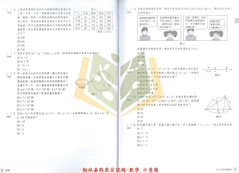 116國中會考 翰林【贏戰 歷屆試題】收錄104~115年 考古題｜國文/英語/數學/自然/社會/套書 附解答【國中會考】 116會考、翰林歷屆試題、國中會考題本、贏戰歷屆試題、國文英數自社、模擬考卷、會考考古題、五科套書、附詳解、會考衝刺