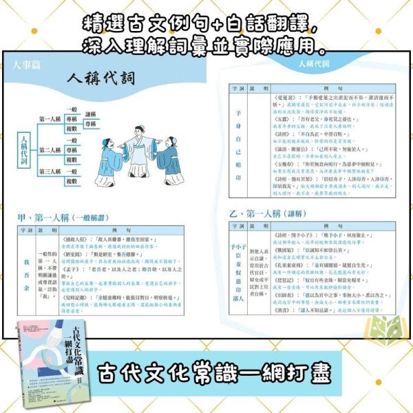 螢火蟲國中【會考文言多義字一網打盡/古代文化常識一網打盡/文言文基礎知識一網打盡/會考文言文越界共讀】｜附解答｜【國中國文輔材】 