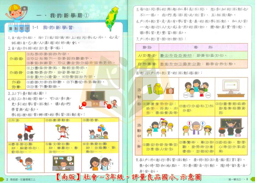 良品國小 114上 最新版 國小評量《講義式評量》適用南一 國小1~6年級 國語 數學 生活 自然 社會 附解答 附5回月考複習卷 114上, 良品, 講義式評量, 國小評量, 南一版, 國語, 數學, 自然, 社會, 生活, 附解答, 月考複習卷, 安親班教材, 條列重點, 課後練習