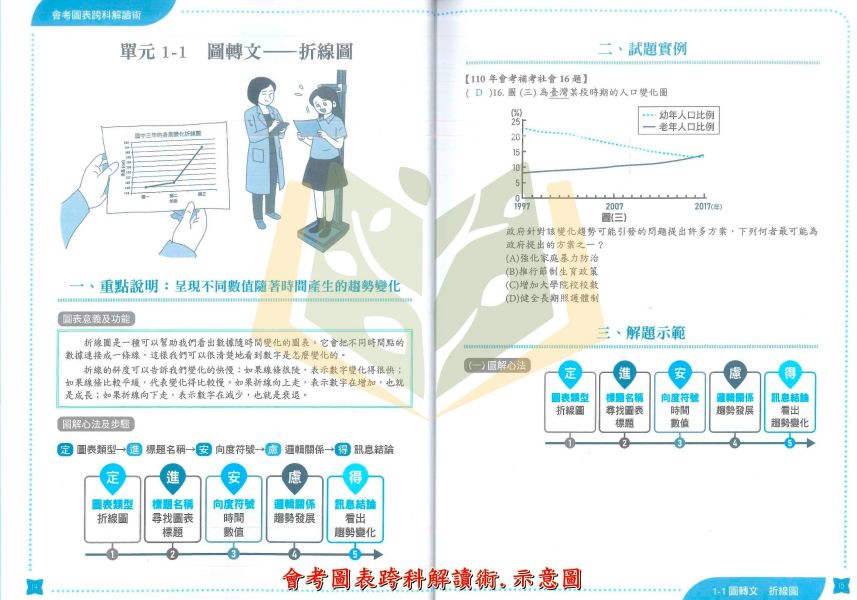 螢火蟲國中【會考素養雙文讀圖術/會考圖表跨科解讀術】國中7 8 9年級｜附詳解【國中國文輔材】 
