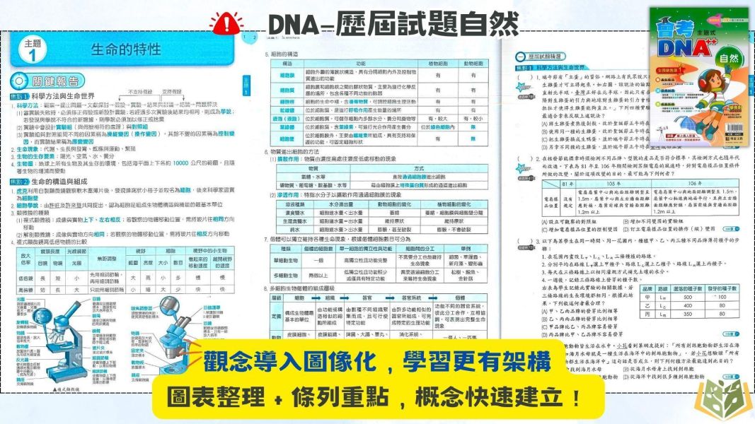116國中會考 明霖 DNA【主題式歷屆試題】｜國文/英語/數學/自然/生物/理化/地科/社會/地理/歷史/公民 附解答 116會考 金安 考前30天 模擬題本 素養閱讀 會考衝刺 國文 英語 數學 自然 社會 題庫 附詳解 解題技巧 國中會考