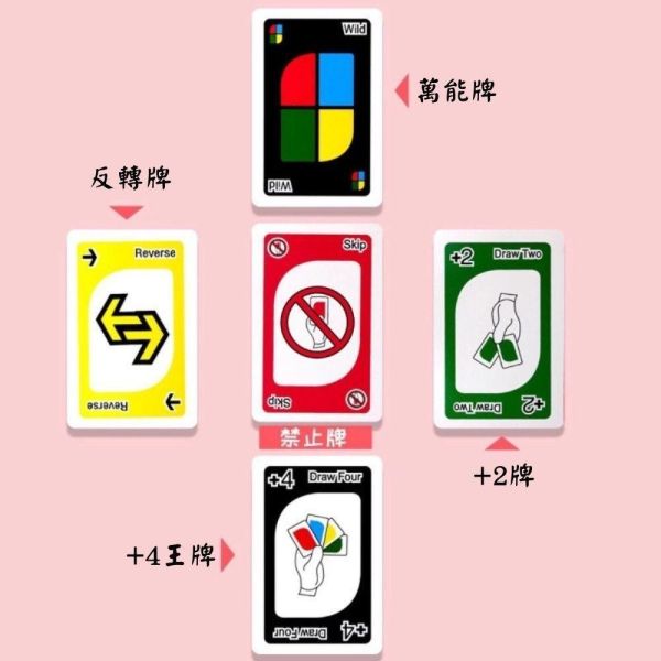 【CXUNO】桌遊 UNO玩法 【桌遊】 