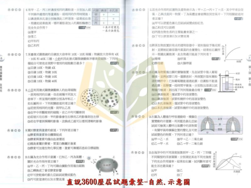 116國中會考 高升鑫【3600】歷屆試題彙整+全科模擬試題｜國文/英語/數學/自然/社會 附解答 直說3600、歷屆試題彙整、會考模擬試題、國中會考、116會考複習、國三總複習、全科題庫、國英數自然社會、模擬考必備、會考總複習、附解答、國中教材、考前衝刺講義。