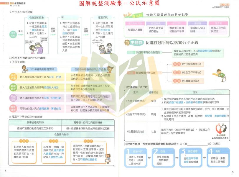 奇鼎國中 圖解統整測驗集【第1~2冊】–地理 歷史 公民【國中社會輔材】 