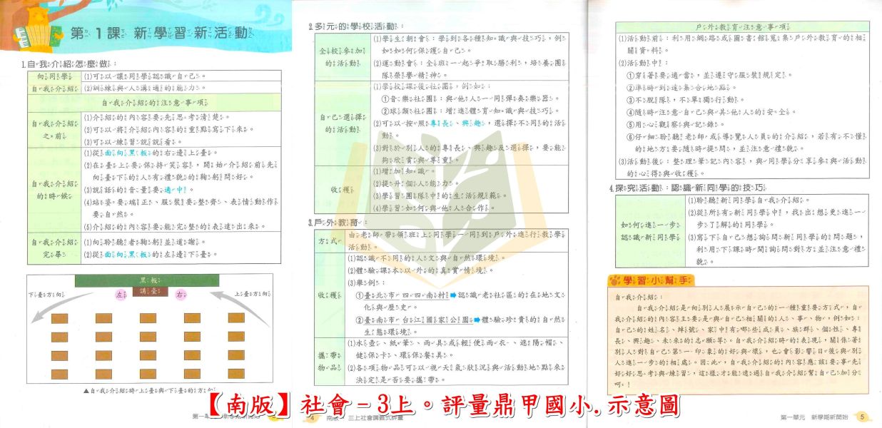 鼎甲國小 評量 講義式評量 適用南一 114上 113下 國小1~6年級 國語 數學 生活 自然 社會 附解答 附5回月考複習卷 