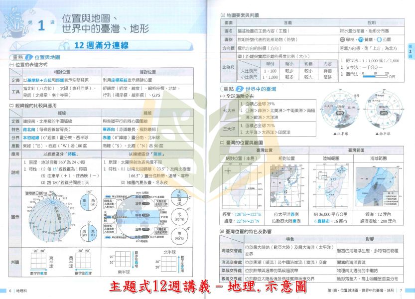 會考推薦 115國中會考 翰林【主題式12週講義】｜國文/英語/數學/生物/理化/地科/地理/歷史/公民｜附詳解+答題技巧｜【國中會考】 
