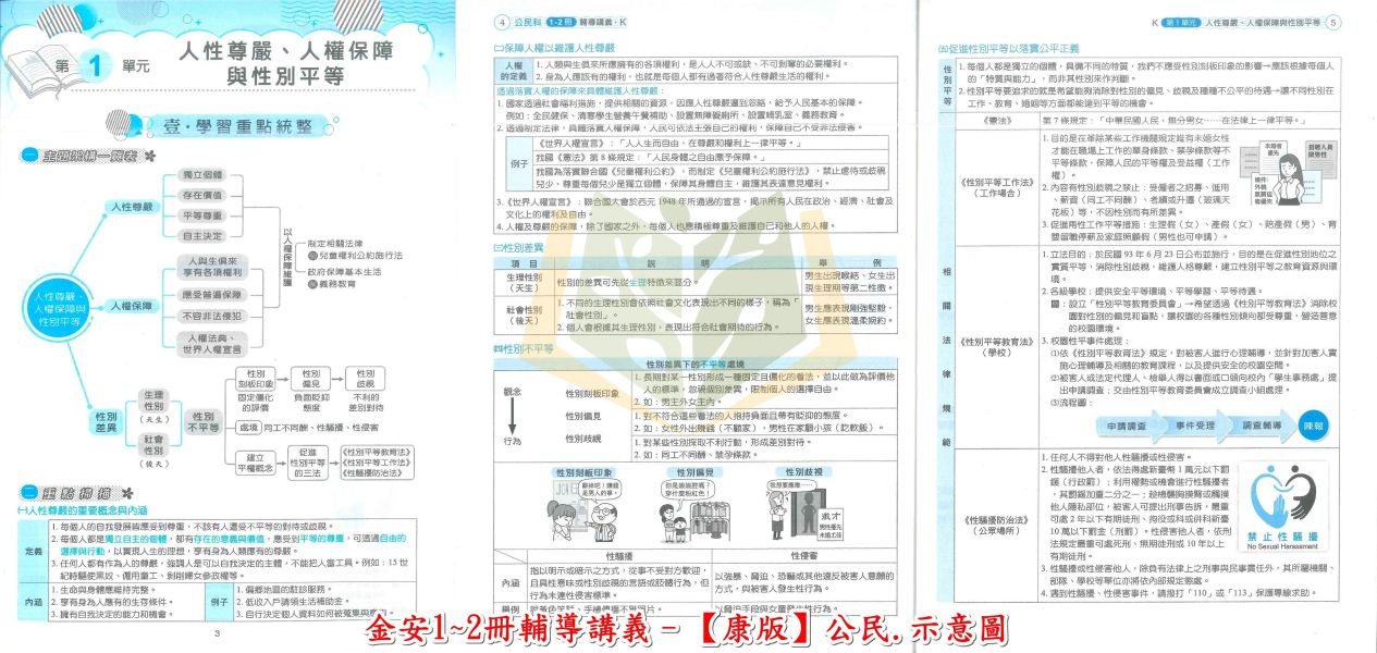金安國中 雙向溝通1~2冊輔導講義 國文 英語 數學 自然 地理 歷史 公民 附解答【升國二暑假先修】 