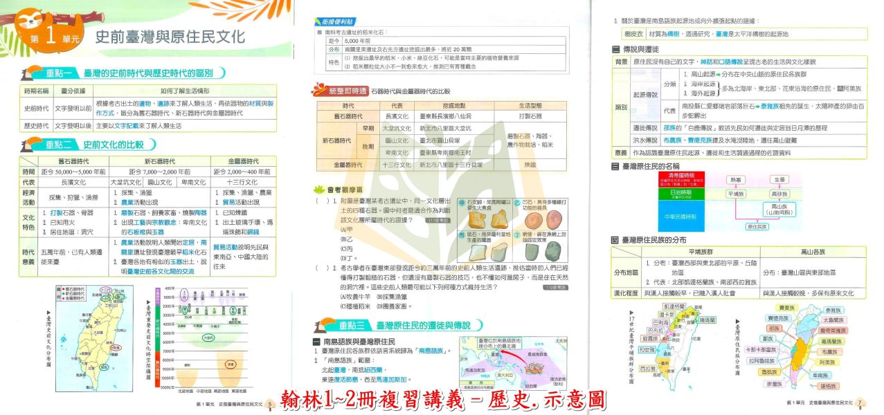 翰林國中 大滿貫1~2冊複習講義 國文 英語 數學 自然【生物】地理 歷史【升國二暑假先修】 
