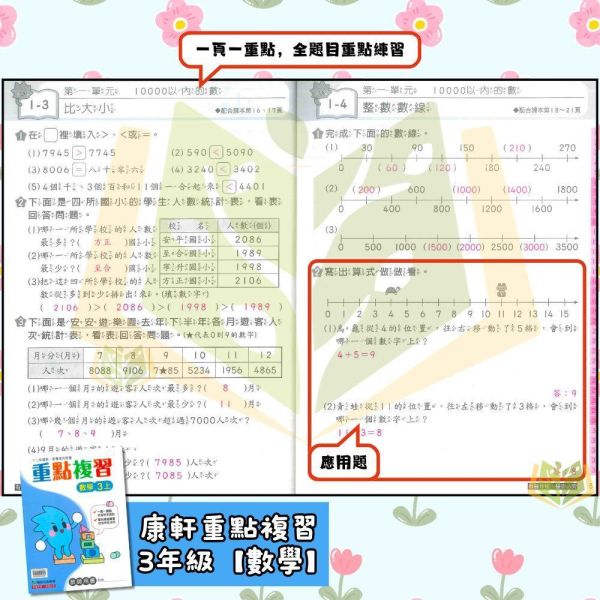康軒國小 115上 最新版 重點複習《學生用/教師用》國小1~6年級 國語 數學 自然 社會 康軒重點複習、115上、國小複習教材、學生用無解答、教師用解答、國小1~6年級、國語、數學、自然、社會