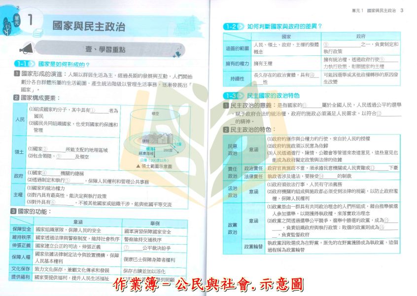 南一國中 南億版 作業簿 國中7/8年級 地理/歷史/公民 附解答 南億版、南一國中作業簿、國中社會作業簿、地理作業簿、歷史作業簿、公民作業簿、附解答、國中教材、7年級、8年級、學校指定用書