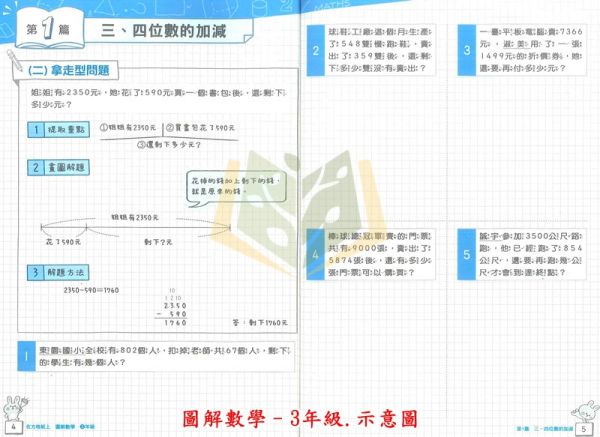 康軒國小 在方格上 圖解數學 國小數學 3~6年級 附解答【國小數學輔材】 