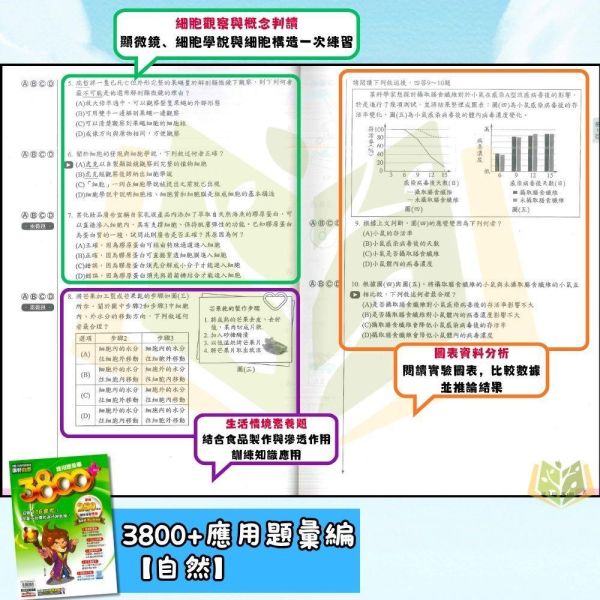 116 會考 康軒國中 3800+應用題彙編 國文 英語 數學 自然 社會 附解答【套書】【國中會考】 國中會考、康軒3800+應用題、116會考、國英數自然社、模擬試題、素養題、附解答、影音解析、會考複習、全科練習