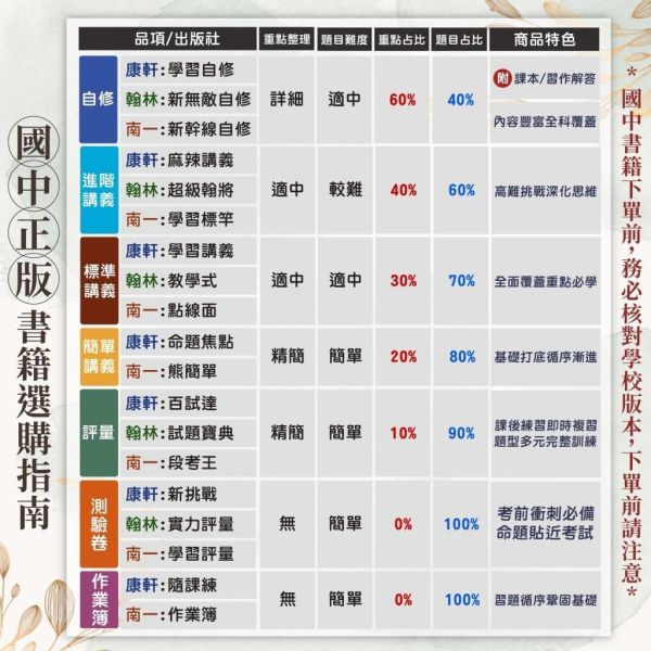 金安國中 講義 新講義 115上 綜合版  國中1~3年級 數學 自然 附解答 