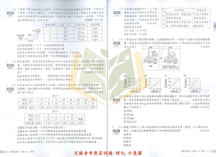 116國中會考 南一 完勝會考攻略 【主題式歷屆試題】收錄近10年考題｜國文/英語/數學/理化/生物/地科/地理/歷史/公民 附解答 116會考 南一 完勝會考攻略 主題式歷屆試題 模擬試題 真人影音講解 附解答 國文 英語 數學 理化 生物 地科 地理 歷史 公民 全科