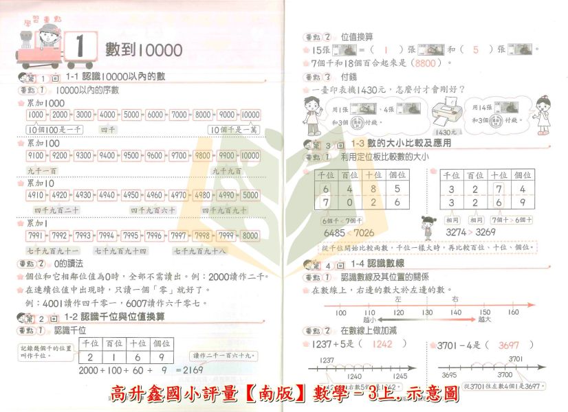 高升鑫國小 國小評量 講義式評量 適用康軒 翰林 南一 114上 113下 國小1~6年級 數學 附解答 附語文玩很大 附K故事玩成語 