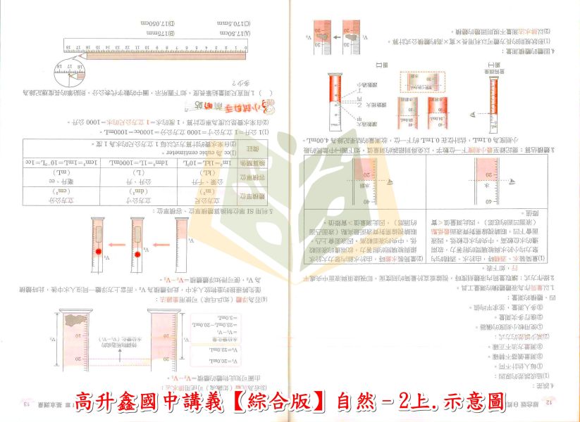高升鑫國中 段層掃描 數學講義 綜合版 114上 國中1~3年級 附解答 