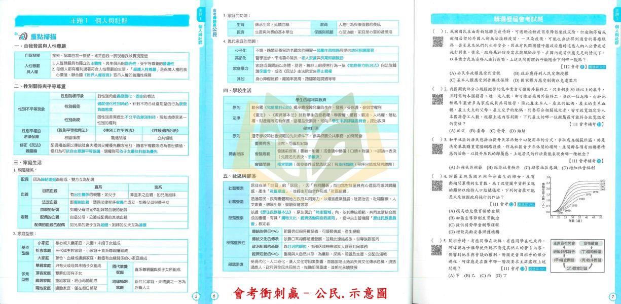 國中會考衝刺 名師學院【會考衝刺贏】｜國文/英語/數學/自然/地理/歷史/公民｜附解答【國中會考】 