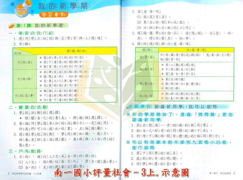 南一國小 評量 114上 113下 國小1~6年級 國語 數學 生活 自然 社會 附作業簿 附解答 