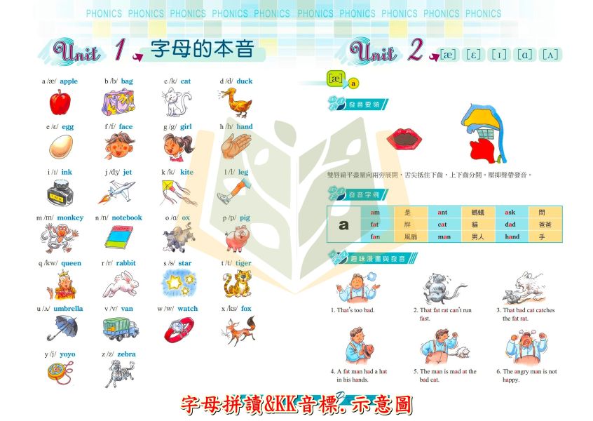 南一國中【字母拼讀/KK音標】｜KK音標 英語發音【國中英語輔材】 KK音標 字母拼讀 國中英語發音 發音入門 自然拼讀 國一英語 學發音 英語口說練習 國中英語輔材 英語學習工具書
