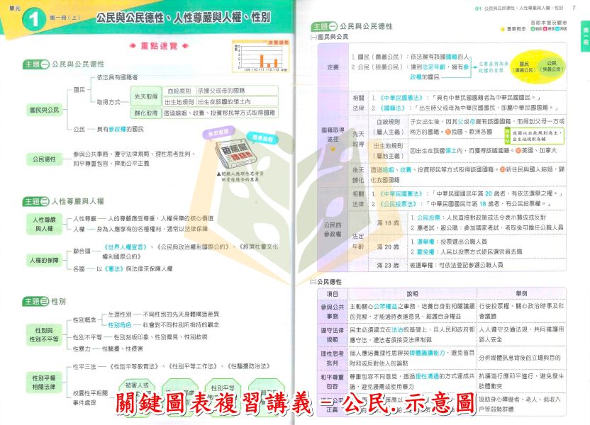 奇鼎國中 115會考 關鍵圖表 複習講義 地理 歷史 公民 附解答【國中會考】 