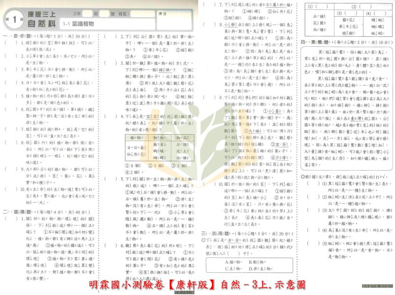 明霖國小 114上 最新版 國小測驗卷《素養測驗卷》適用康軒/翰林/南一 國小1~6年級  國語 數學 生活 自然 社會 附解答＋雙面試題 114上, 明霖, 素養測驗卷, 國小測驗卷, 康軒, 翰林, 南一, 國語, 數學, 自然, 生活, 社會, 附解答, 雙面試題, 考前複習, 素養導向