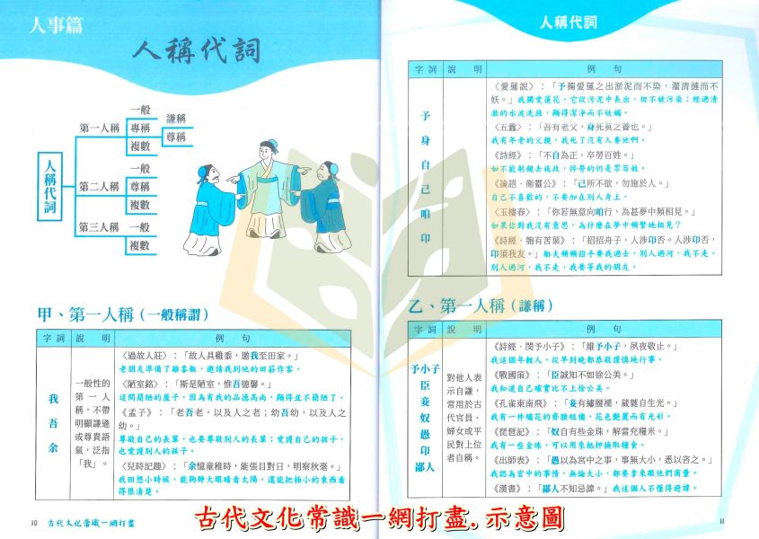 螢火蟲國中【古代文化常識一網打盡】國中 7 8 9 年級｜附解答｜ 