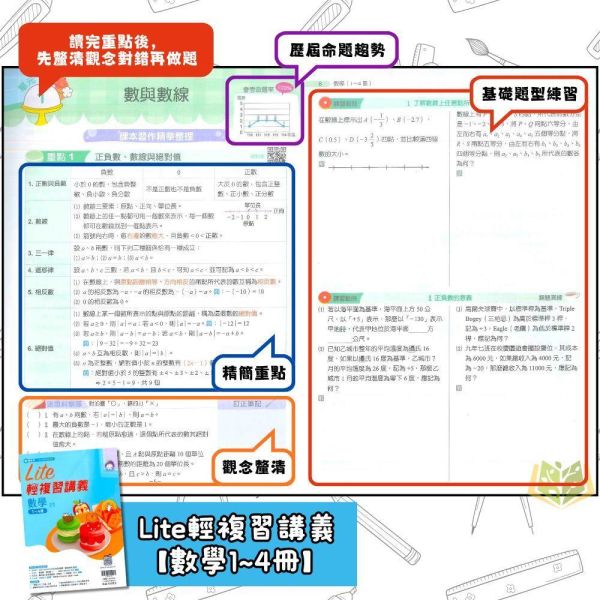 116國中會考 翰林【橘子Lite】輕複習講義｜數學/理化｜ 附解答【國中會考】 116會考 翰林 橘子Lite 複習講義 國中會考 模擬試題 附解答 教學影片 解題影片 雲端e評量 數學 理化 素養題 會考重點 國中數理