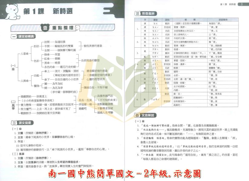 南一國中 114上 最新版 國中講義《熊簡單》國一 國二 國三 7 8 9年級 國文 英語 數學 自然 地理 歷史 公民 附解答 南一國中講義, 熊簡單講義, 國中講義114上, 國文講義, 英語講義, 數學講義, 自然講義, 地理歷史公民, 國一國二國三教材, 國中補充講義
