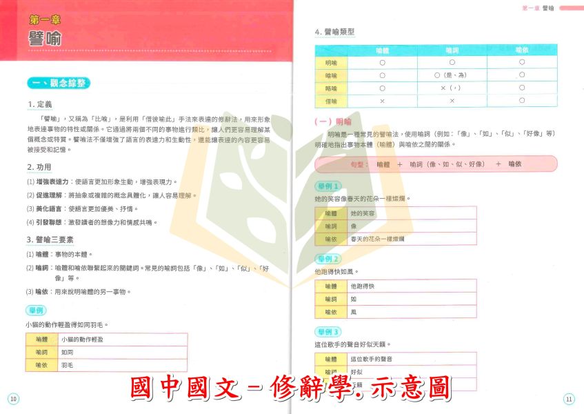 中華未來國中 國中會考制霸 素養講義題本 國文 生物 地理 歷史 公民 附解答【國中會考】 