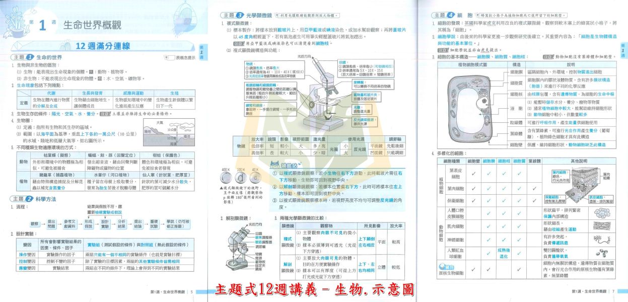 會考推薦 115國中會考 翰林【主題式12週講義】｜國文/英語/數學/生物/理化/地科/地理/歷史/公民｜附詳解+答題技巧｜【國中會考】 