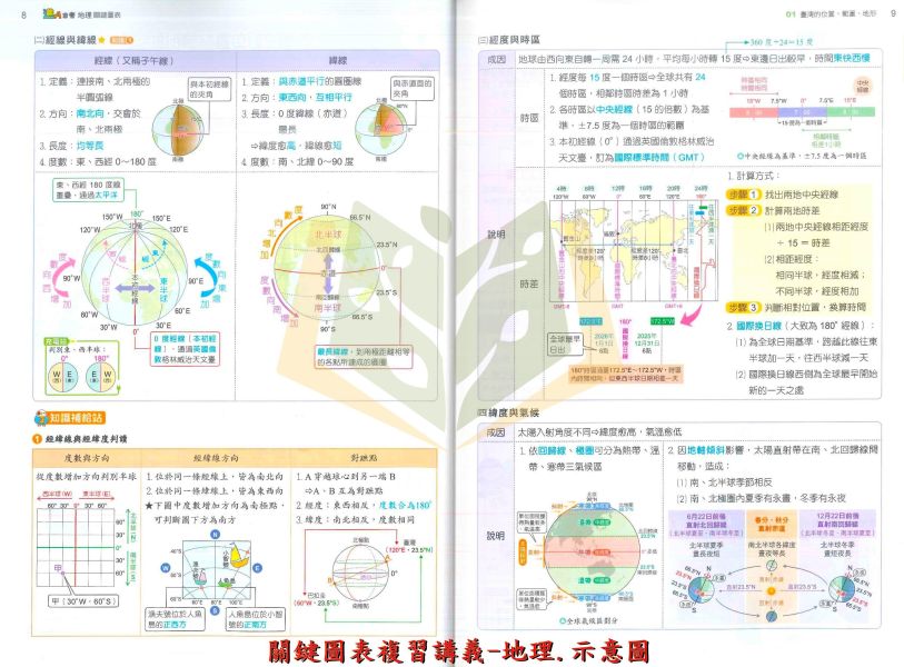 116國中會考 社會科必備 奇鼎【關鍵圖表】複習講義｜地理/歷史/公民 附解答 奇鼎國中、116會考、關鍵圖表、複習講義、地理歷史公民、國中會考、社會科總複習、會考重點整理、附解答、國三複習教材、考前衝刺、模擬試題、國中生用書、會考必備講義