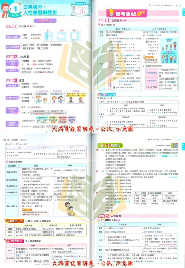 翰林國中 115會考 大滿貫 複習講義 國文 英語 數學 生物 理化 地科 地理 歷史 公民 附解答【國中會考】 