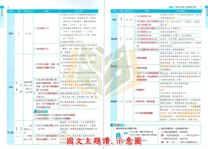 金安國中 115會考 國文主題讚 附解答【國中會考】 