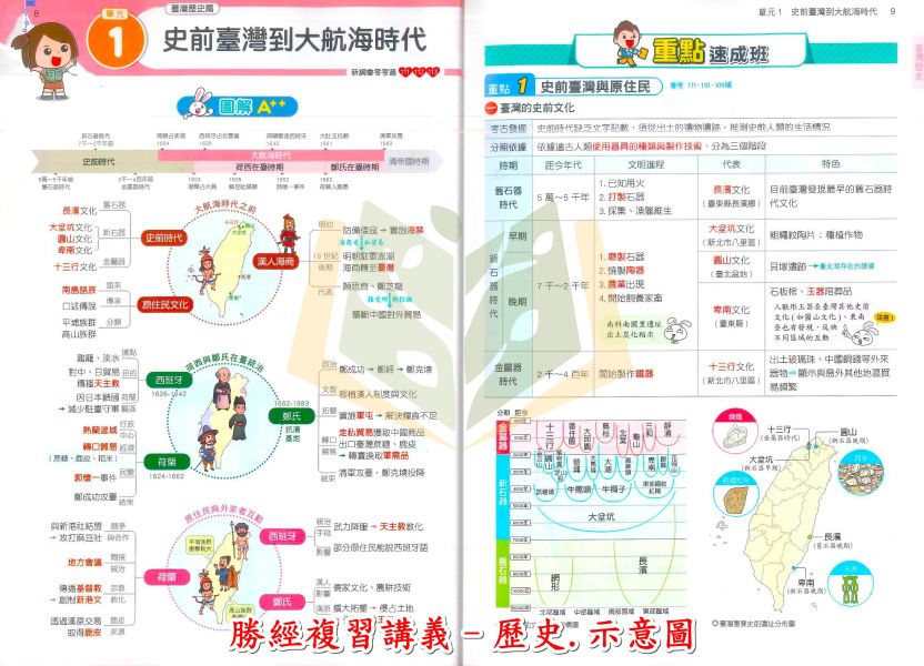 康軒國中 115會考 勝經複習講義 國文 英語 數學 生物 理化 地理 歷史 公民 附解答【國中會考】 