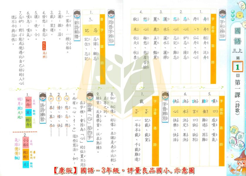 良品國小 國小評量 講義式評量 適用康軒 114上 113下 國小1~6年級 國語 數學 生活 自然 社會 附解答 附5回月考複習卷 