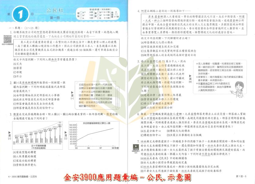 115會考 金安國中 3900應用題彙編/五合一關鍵重點彙整 國文 英語 數學 自然 理化地科 地理 歷史 公民 附解答【套書】【國中會考】 115會考、金安國中、3900應用題彙編、五合一關鍵重點、會考總複習、國中會考套書、國英數自然社會、全科複習講義、國中會考衝刺、附解答、歷屆試題、模擬考必備、國三生用書。