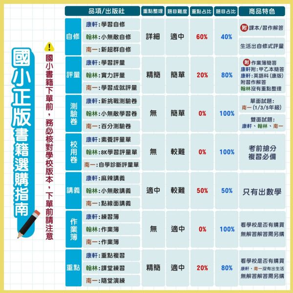 明霖國小【課堂評量】國小評量 講義式評量 適用康軒 114下 國小1~6年級｜國語/數學/生活/自然/社會｜附解答｜ 114下, 明霖, 國小評量, 課堂評量, 康軒版, 國語, 數學, 自然, 生活, 社會, 附解答, 月考複習卷, 安親班, 條列重點, 考前複習