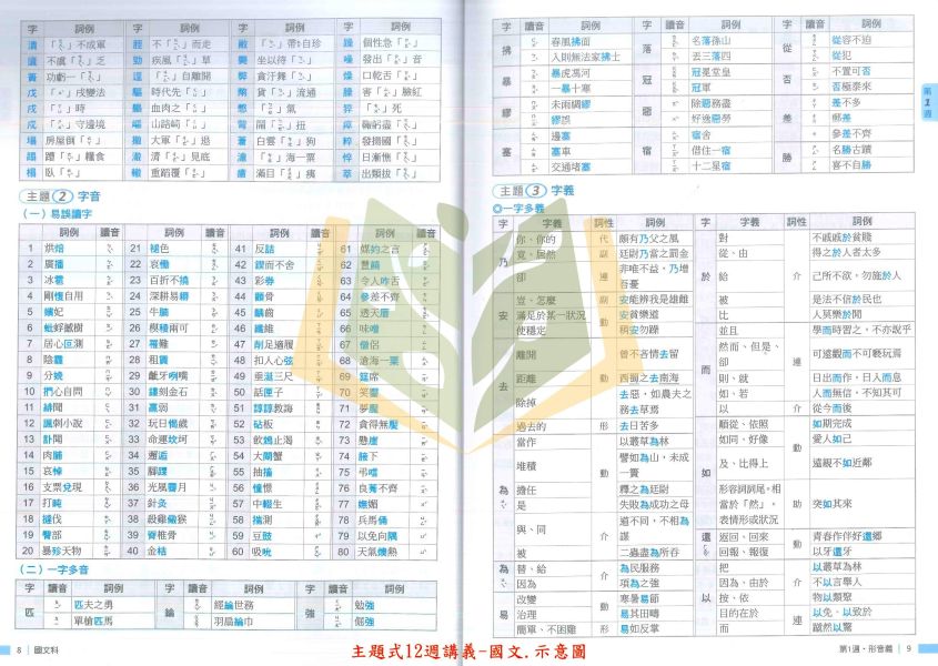 會考推薦 116國中會考 翰林【主題式12週講義】｜國文/英語/數學/生物/理化/地科/地理/歷史/公民｜附詳解+答題技巧｜【國中會考】 116國中會考、翰林會考講義、主題式12週、會考衝刺、國英數自然社會、詳解解析、答題技巧、國中會考複習、全科總複習