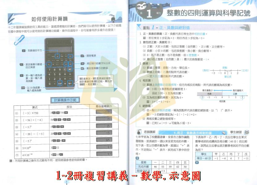 翰林國中 大滿貫1~2冊複習講義 國文 英語 數學 自然【生物】地理 歷史【升國二暑假先修】 