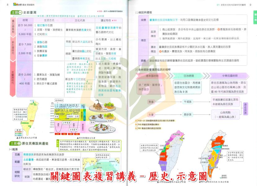 奇鼎國中 115會考 關鍵圖表 複習講義 地理 歷史 公民 附解答【國中會考】 