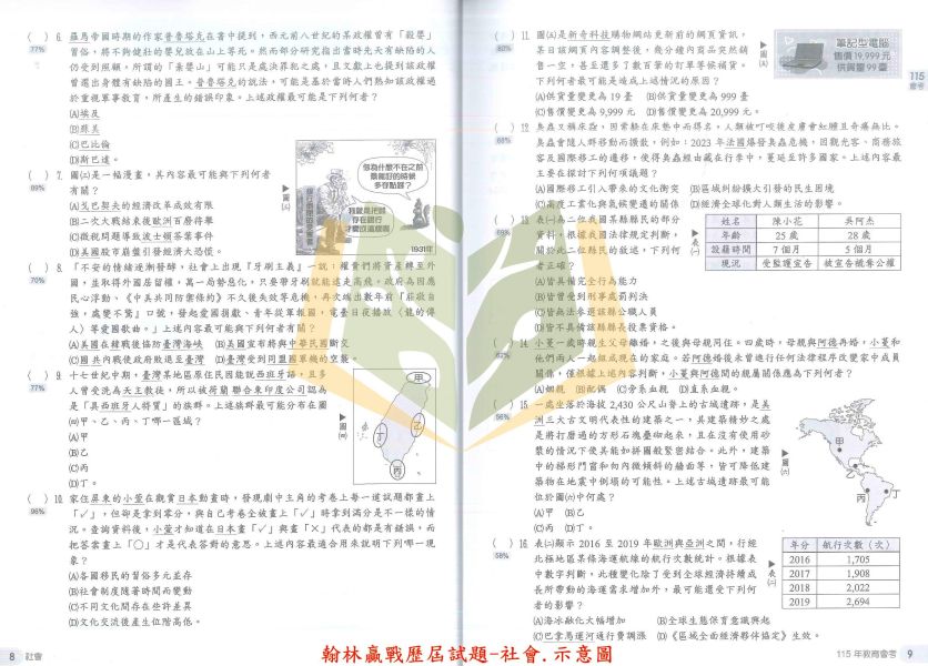 116國中會考 翰林【贏戰 歷屆試題】收錄104~115年 考古題｜國文/英語/數學/自然/社會/套書 附解答【國中會考】 116會考、翰林歷屆試題、國中會考題本、贏戰歷屆試題、國文英數自社、模擬考卷、會考考古題、五科套書、附詳解、會考衝刺