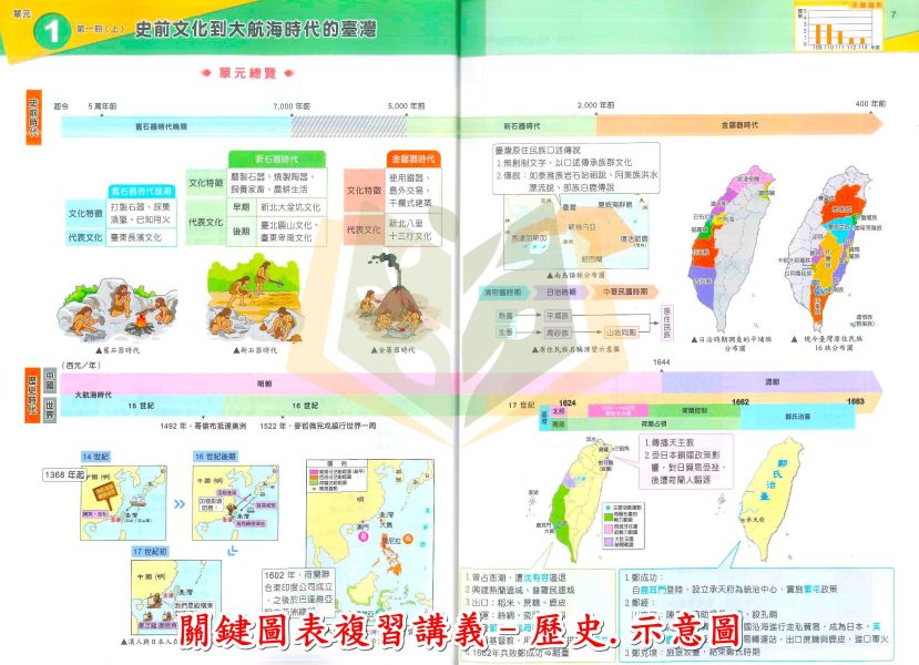 奇鼎國中 115會考 關鍵圖表 複習講義 地理 歷史 公民 附解答【國中會考】 