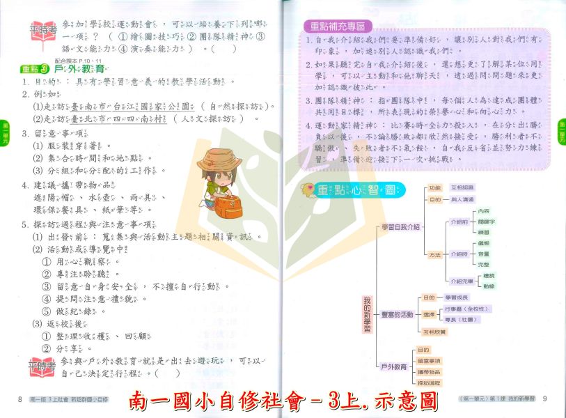 南一國小114上 最新版《國小自修》新超群自修 1~6年級 國語 數學 生活 自然 社會 附課本 習作解答 附解答 114上, 新超群自修, 國小自修, 南一版, 國語, 數學, 自然, 社會, 生活, 1~6年級, 附課本解答, 附習作解答
