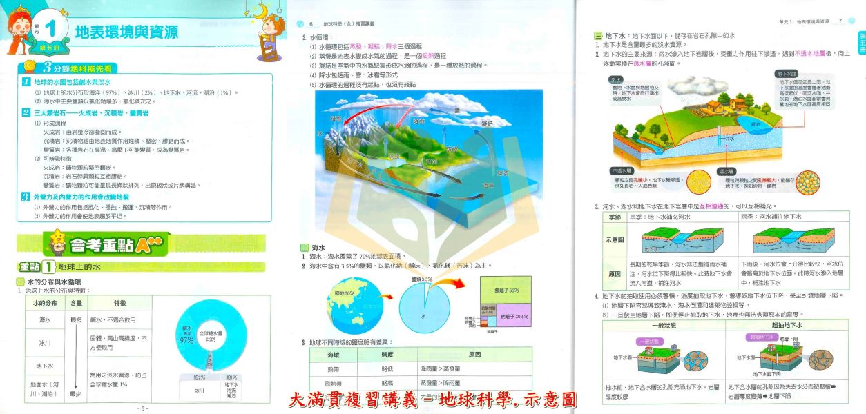 翰林國中 115會考 大滿貫 複習講義 國文 英語 數學 生物 理化 地科 地理 歷史 公民 附解答【國中會考】 